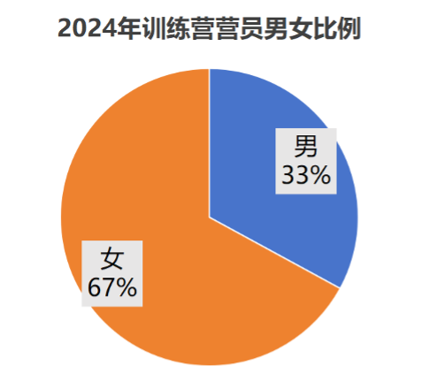 2024营员2